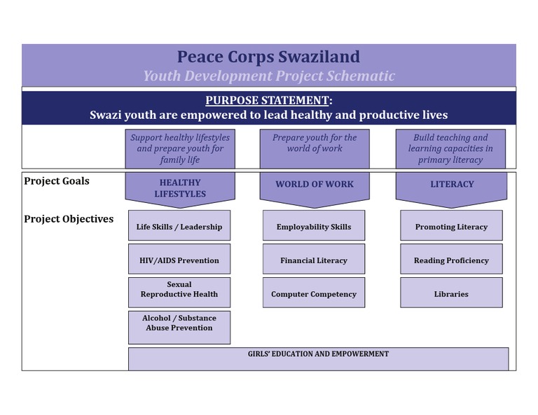 Youth Development Schematic - 2 | PDF | Career & Growth