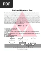 Rockwell Hardness Test