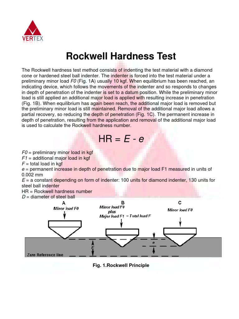 Rockwell Hardness Test PDF Hardness Alloy