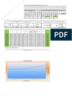 Perfil de Remanso Metodo Integración Gráfica