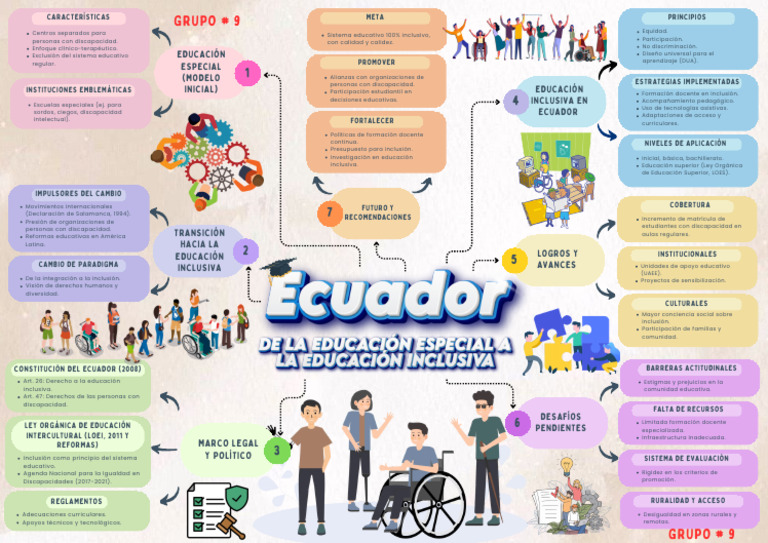 4-1 | PDF | Inclusión (Educación) | Invalidez