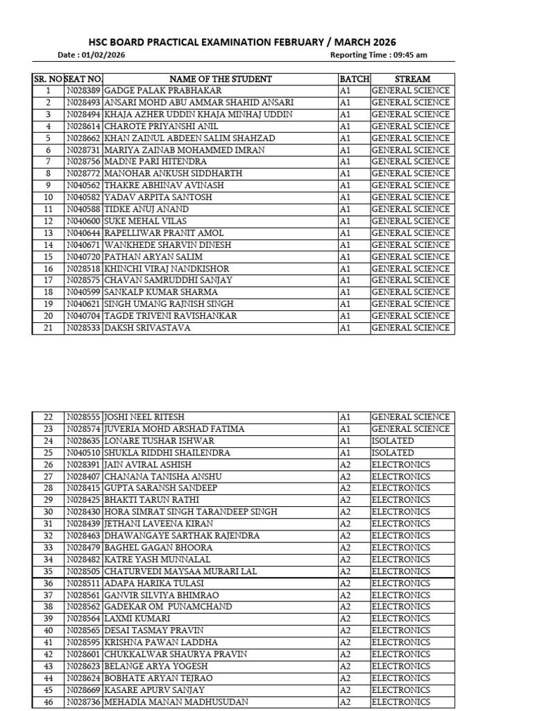 Batch List - Electronics & General Science Students | PDF