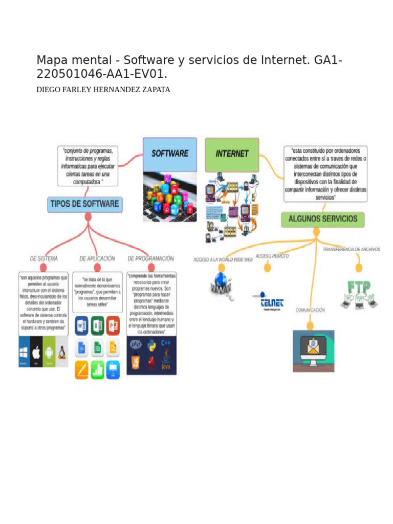 Evidencia Mapa Mental | PDF