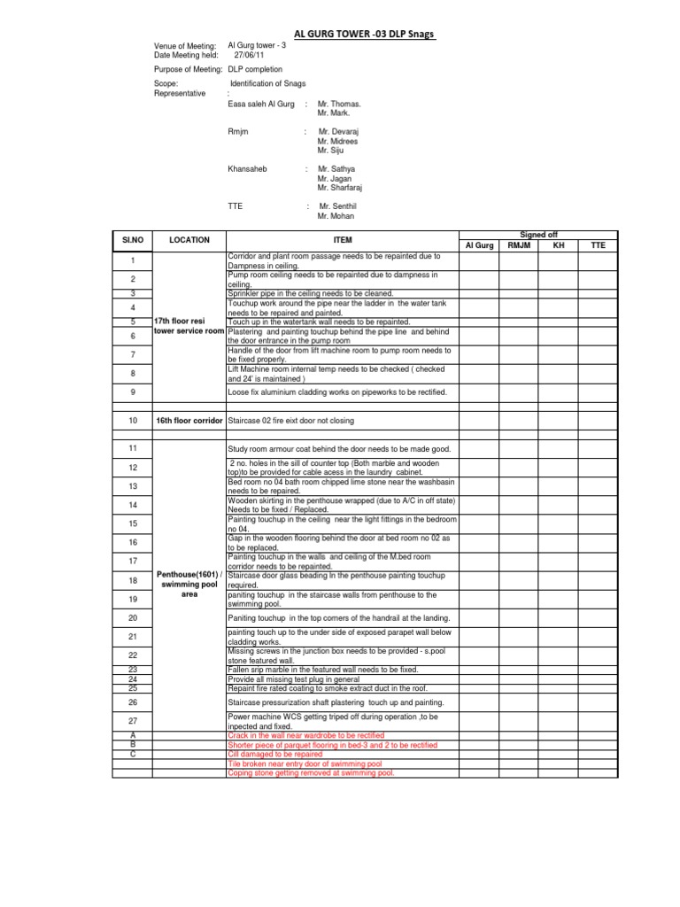 Al Gurg Tower DLP Snag List Summary | PDF | Wall | Door