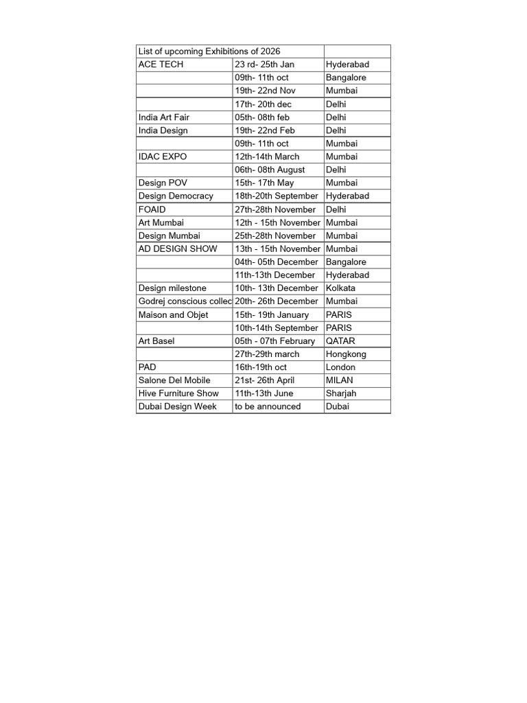 Design Exhibition List 2026 | PDF