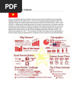 Digital Media in Vietnam