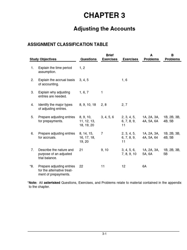 CH 03 | PDF | Debits And Credits | Expense