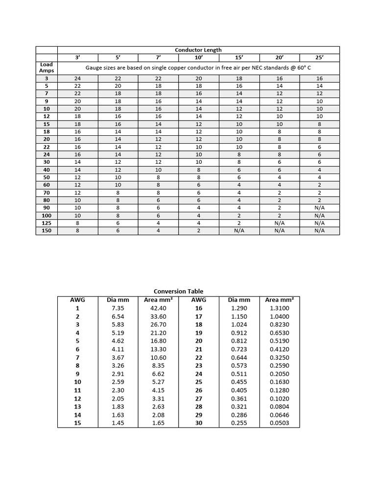 Wiring Table | PDF | Electrical Engineering | Electricity