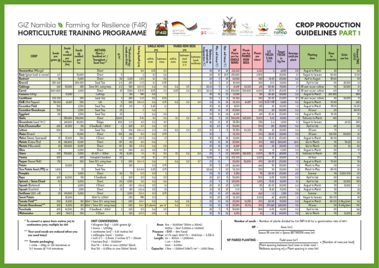 Horticulture Crop Production Guidelines Part 1 (2024) - Web Quality ...