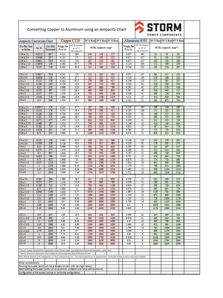 CU-to-AL-table-9.30.21-rev-5 | PDF | Materials | Electrical Engineering