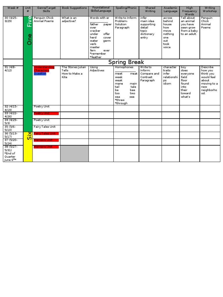 Curriculum Map4 | PDF