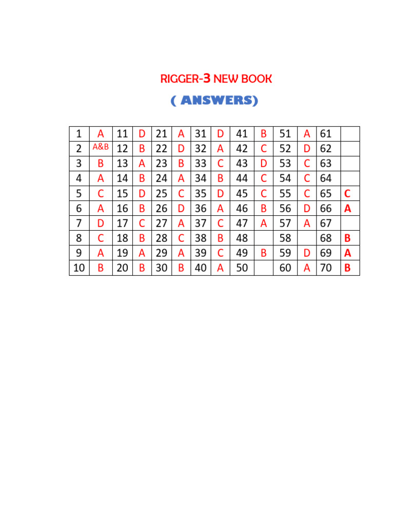 Rigger 1&2book Answers 222 | PDF