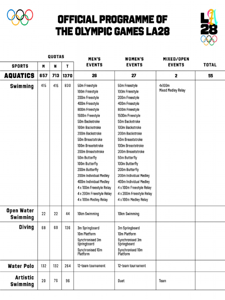 Official Programme of The Olympic Games Los Angeles 2028 | PDF