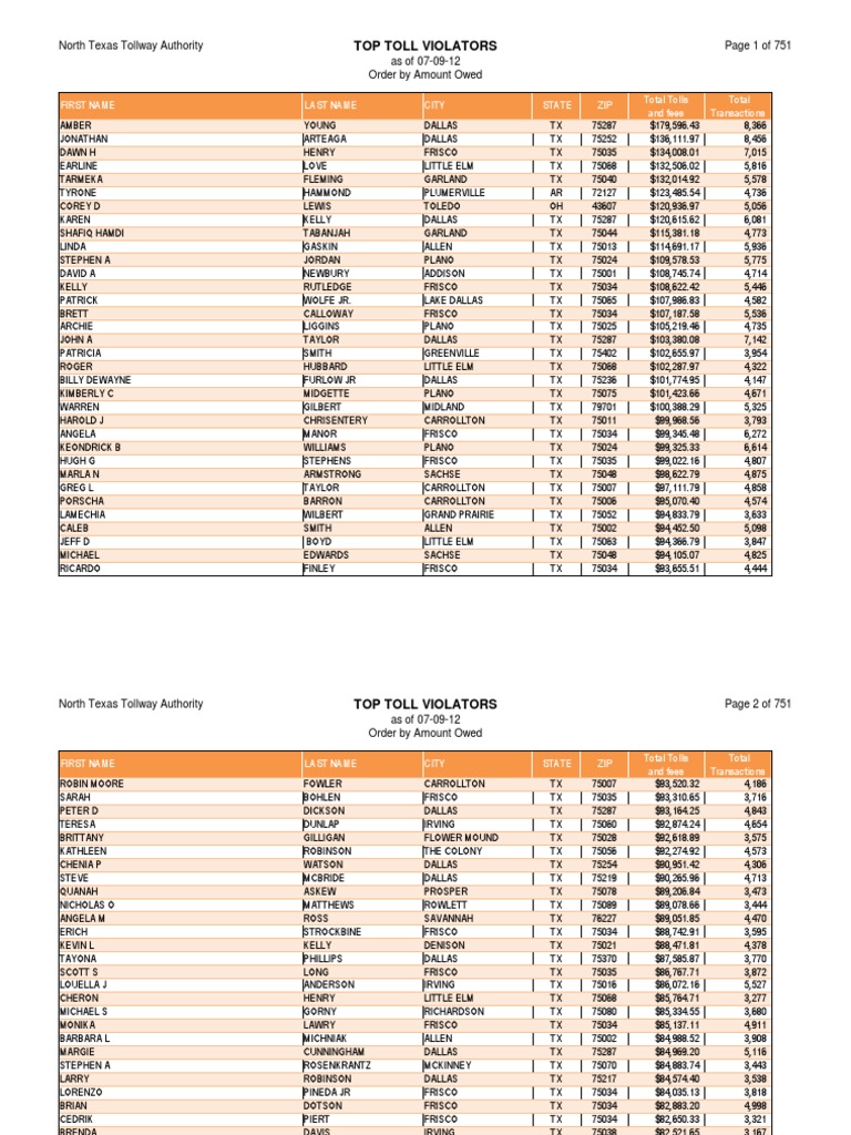 NTTA's Top Toll Violators PDF Dallas Road Infrastructure