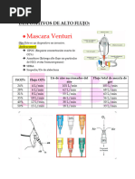 FiO2 en Oxigenoterapia: Canulas y Mascarillas | PDF | Sustancias ...