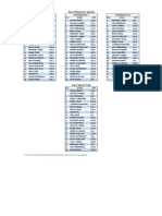 2012 British Grand Prix - Race Maximum Speeds and Speed Trap