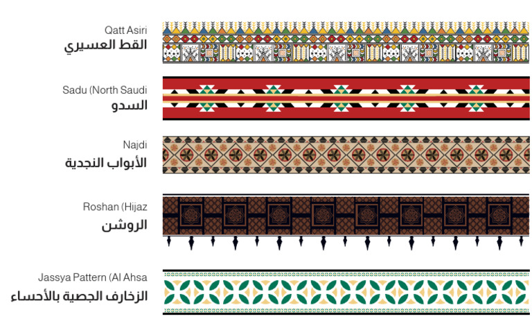 All Saudi Patterns | PDF