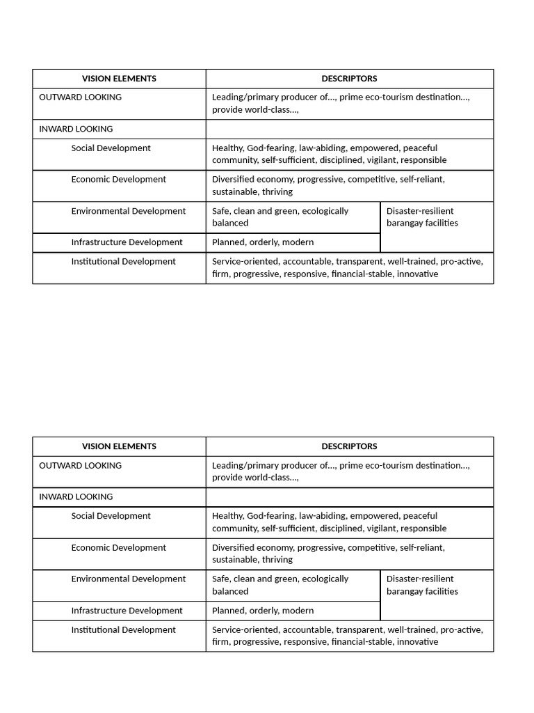 Vision Elements and Descriptors | PDF | Infrastructure | Environmental ...