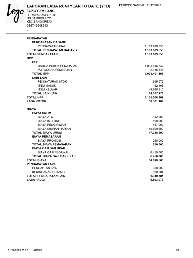 Laba Rugi Ytd | PDF