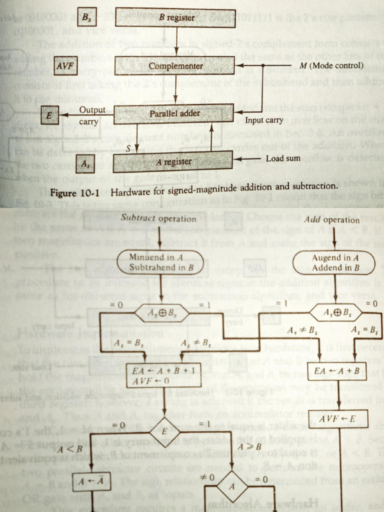 DLCO 3rd Unit Part-2 | PDF
