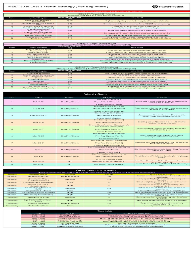 Last 3 Month Planner - Beginner Study Plan | PDF | Chemistry | Physics