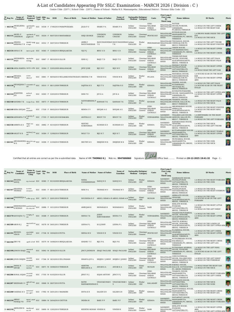 Centre C0de:22071 - School C0de: 22071 - Name of School: Matha H.S ...
