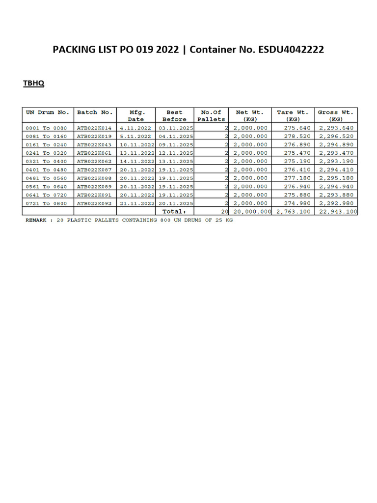 Packing List Po 019 2022 | PDF