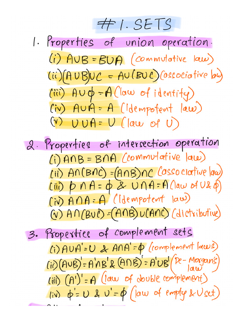 Class 11 Maths Formula Sheet | PDF