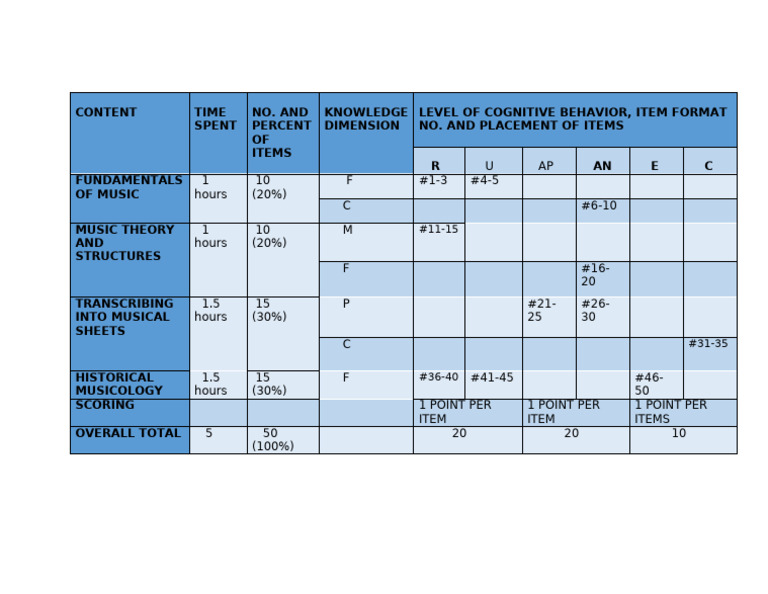 My Tos | PDF