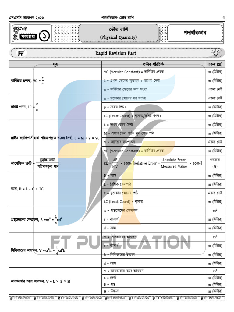 All Subject 2 | PDF