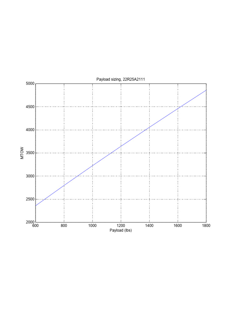 Exp3 Op | PDF