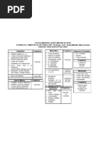 Rotinas do 1º Bimestre de 2012 Para o Pré-I [4 Anos] Olinto