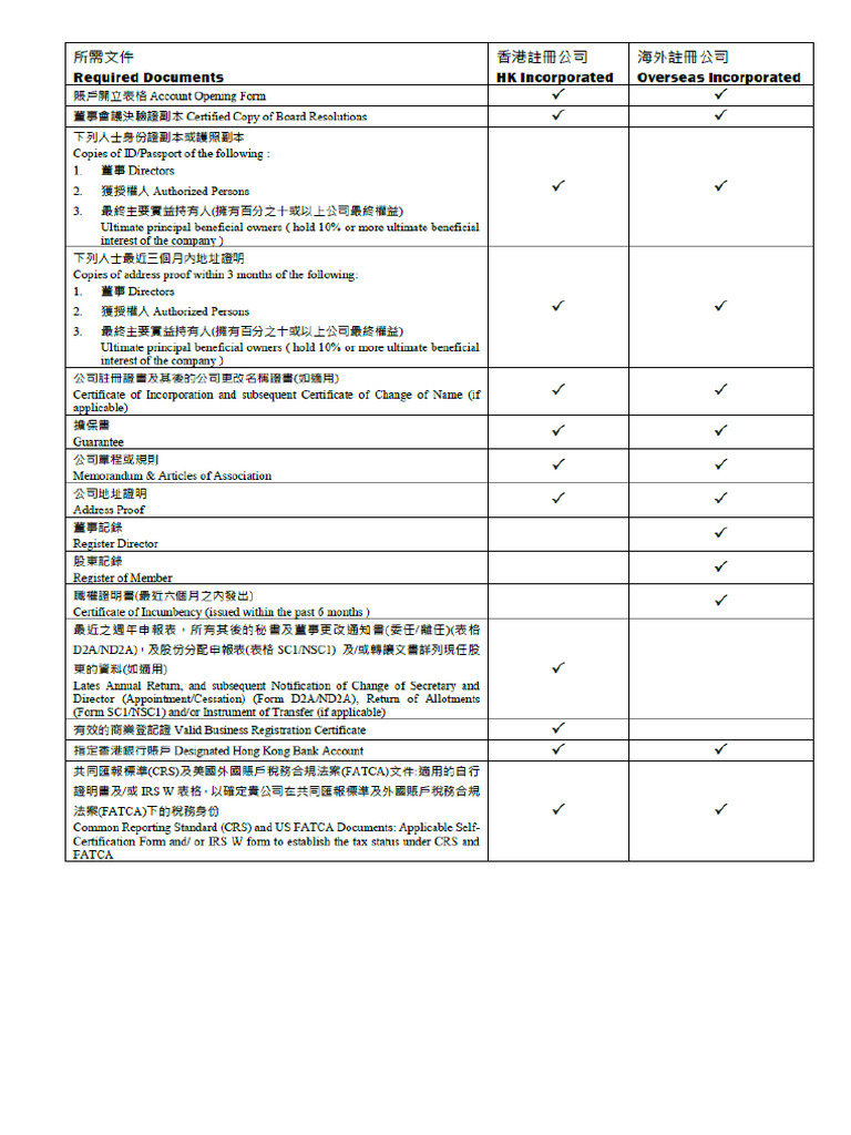 KYC Checklist | PDF