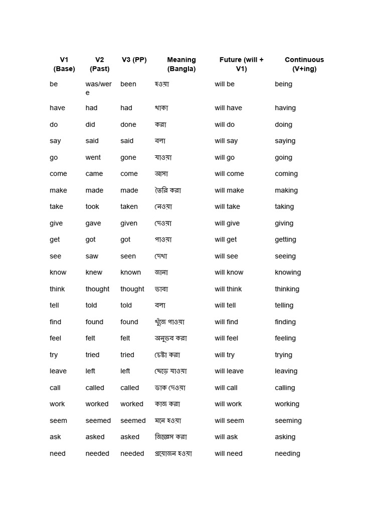 List of Verbs | PDF