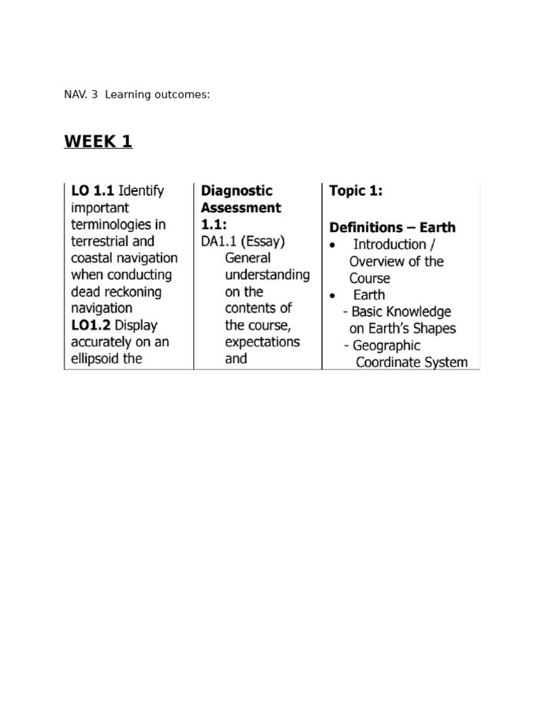 NAV 3 Learning Outcomes | PDF