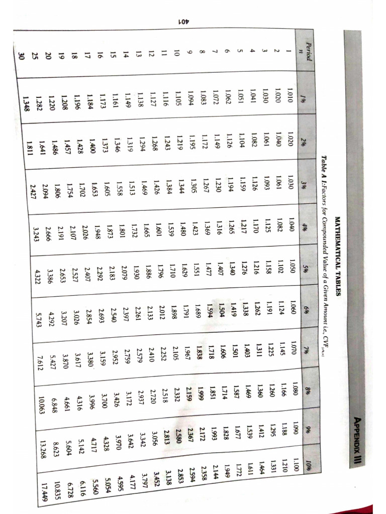 Factor Tables | PDF