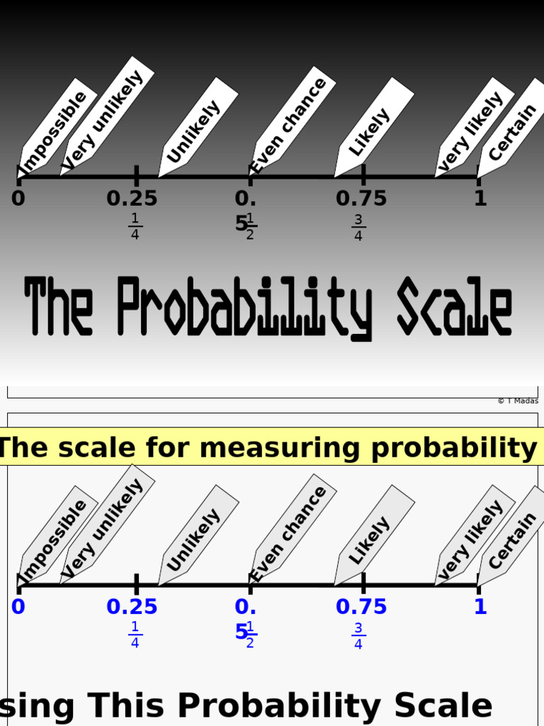 Probability Scale Starter | PDF