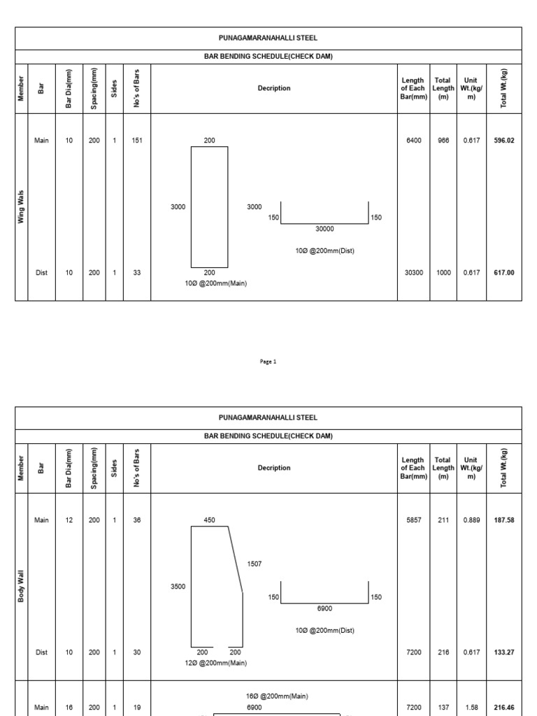 Steel Calculation 03-02-26 | PDF
