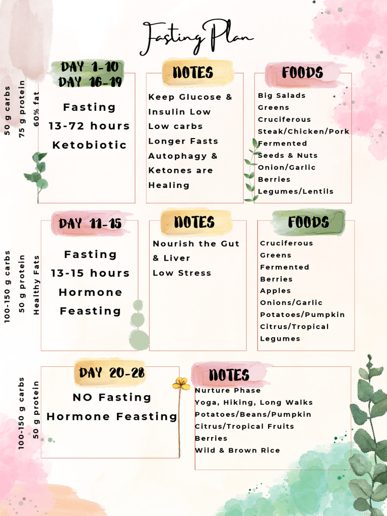 Fasting 28 Day Plan | PDF | Foods | Carbohydrates