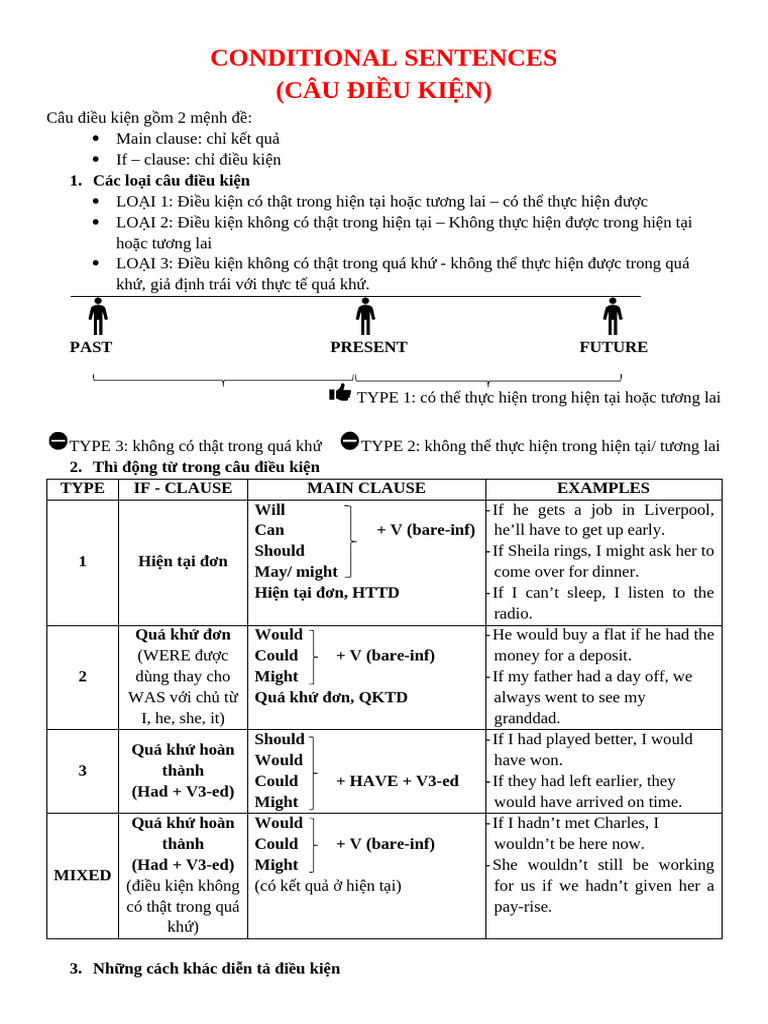Conditional Sentences | PDF