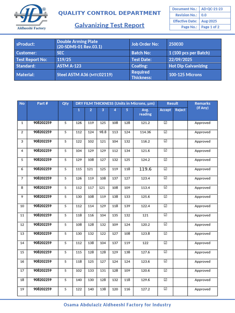 Galvanizing Test Report Job | PDF | Industrial Processes | Metalworking