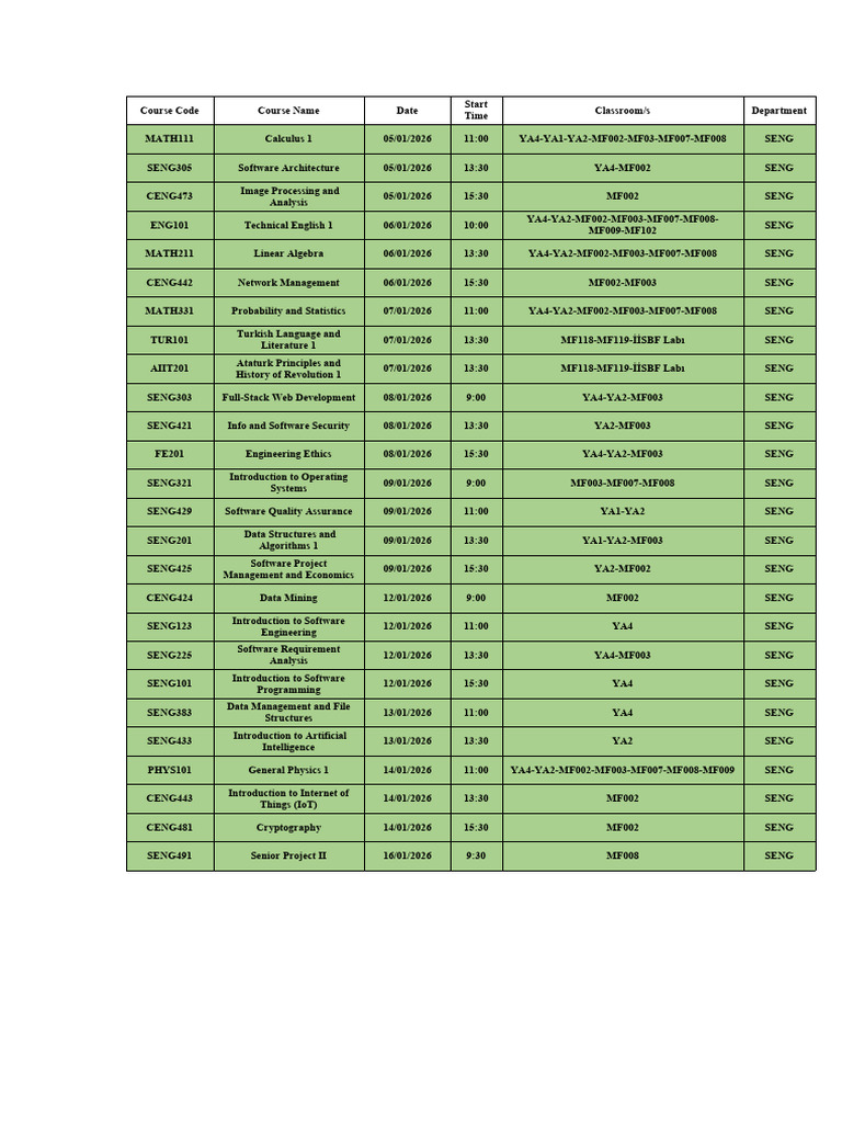 2025-2026 Fall Semester Final Exam | PDF | Software | Computing