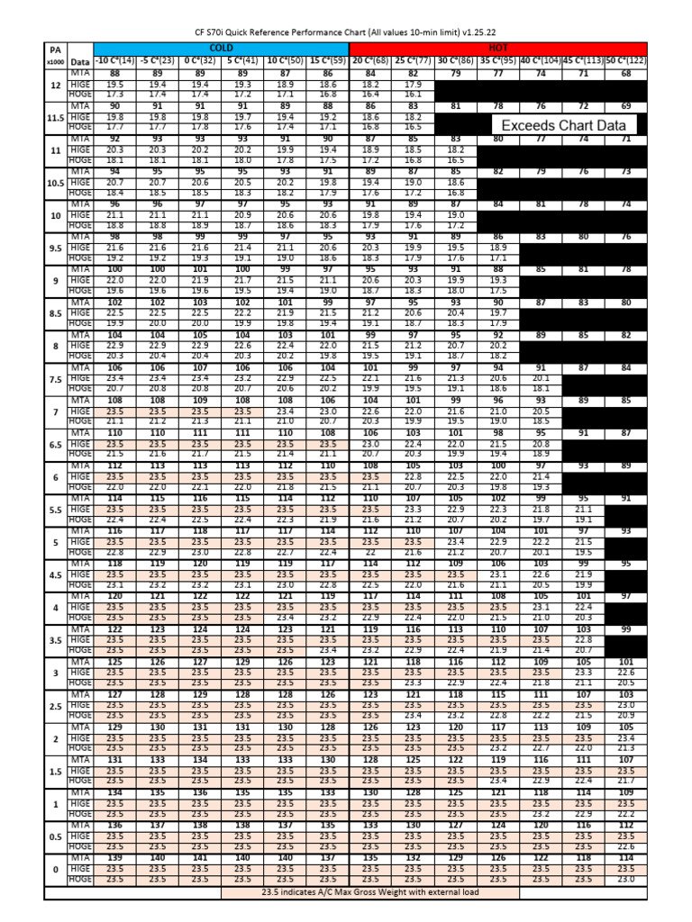 S70i Performance Quick Reference Chart | PDF
