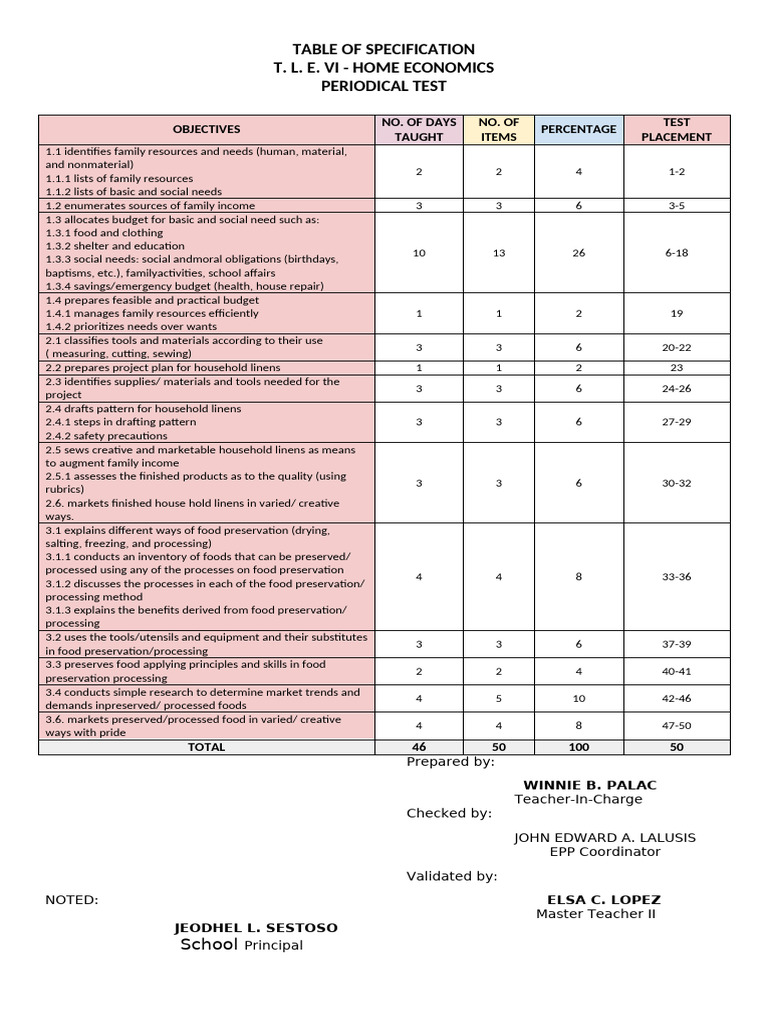Tle - Periodical Test - With Tosanswer Key - 3RD Quarter | PDF | Food ...