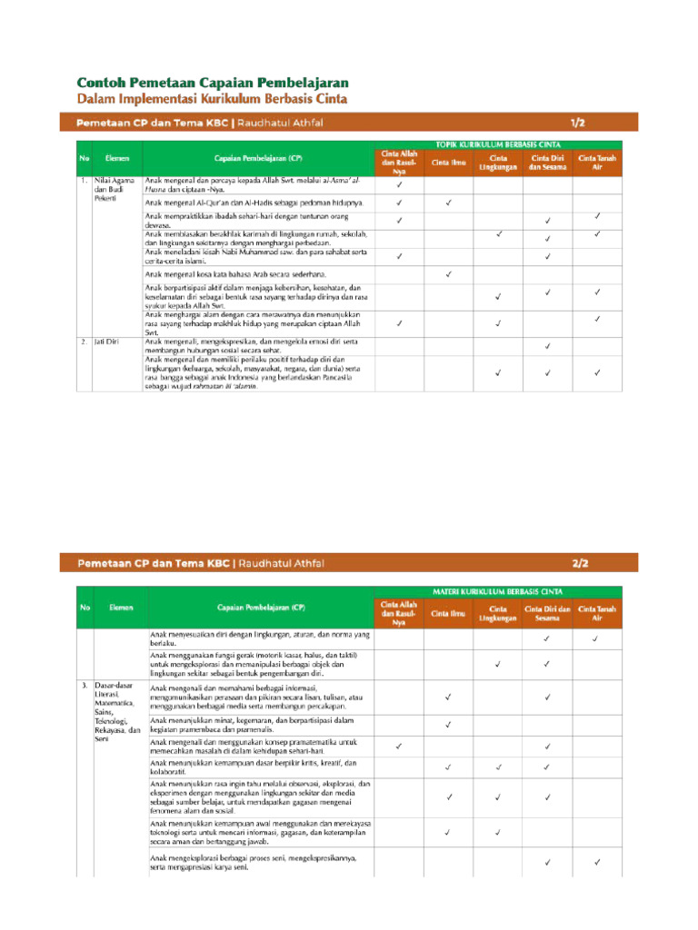 Contoh Pemetaan CP Beberapa Mapel | PDF