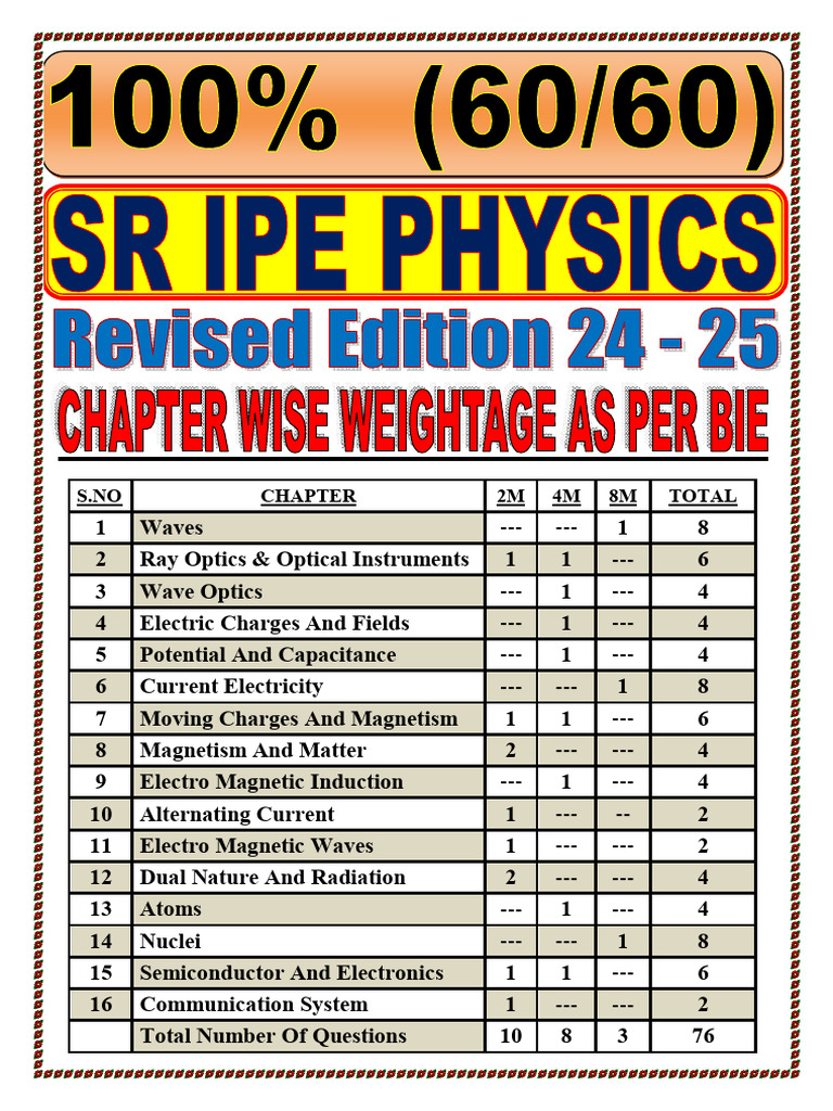 100% (60 - 60) SR Physics Material | PDF | Amplifier | Rainbow