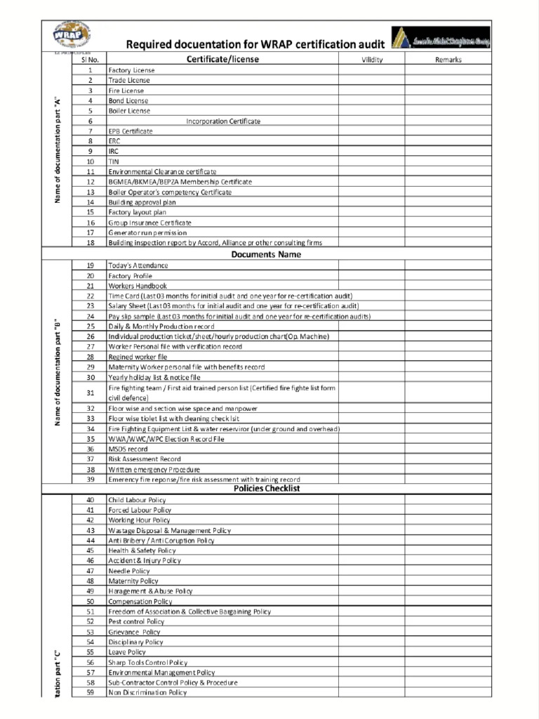 Wrap Audit Checklist | PDF