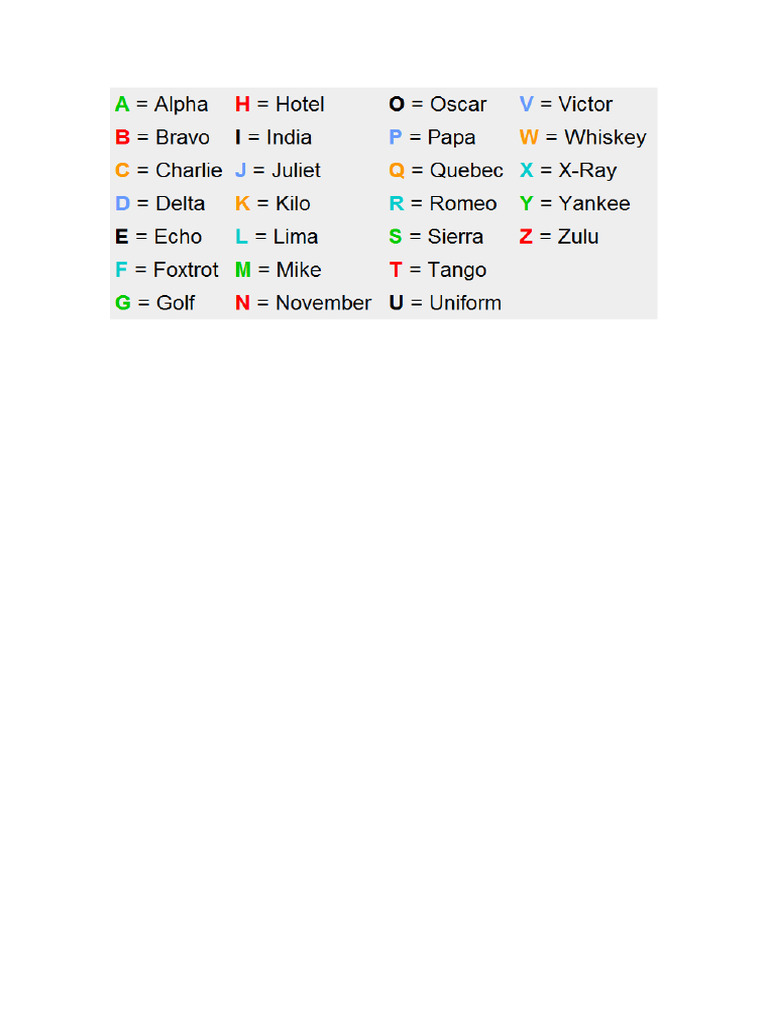 Air Traffic Control Alphabet | PDF