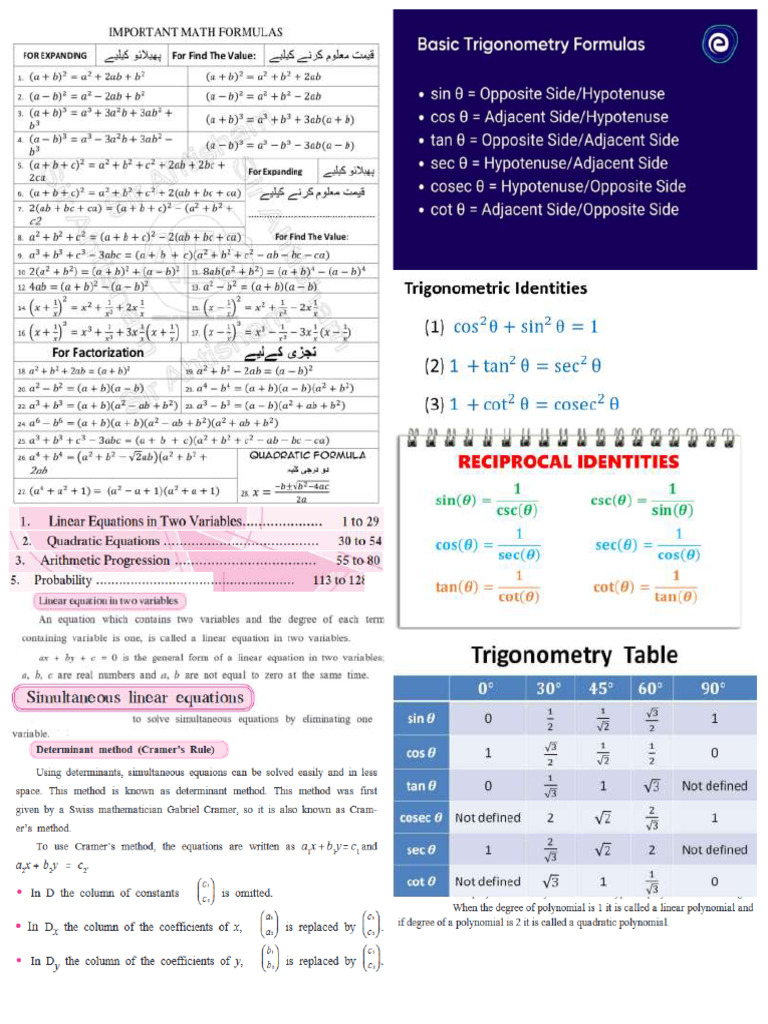 Algebra Formula | PDF