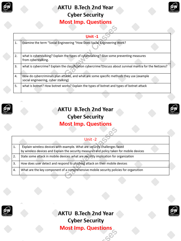 Cyber Security Most Imp Questions - 6e34ace1 Dc0f 4aee A12e ...